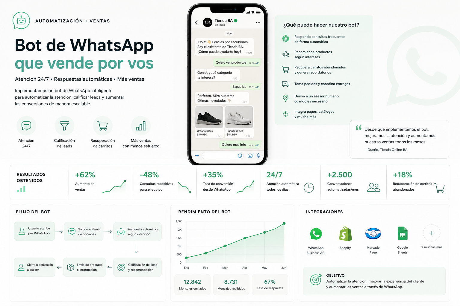 Proyecto chatbot 1