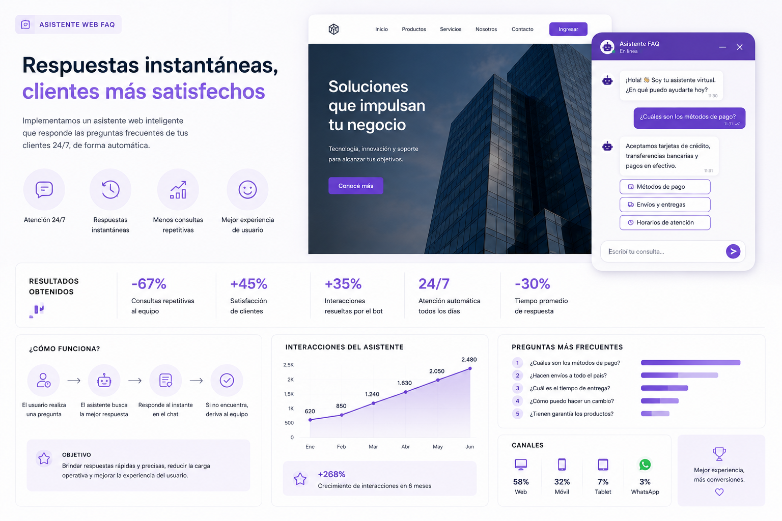 Proyecto chatbot 2